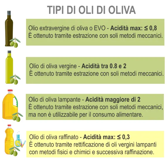 vendita olio  di oliva calabrese